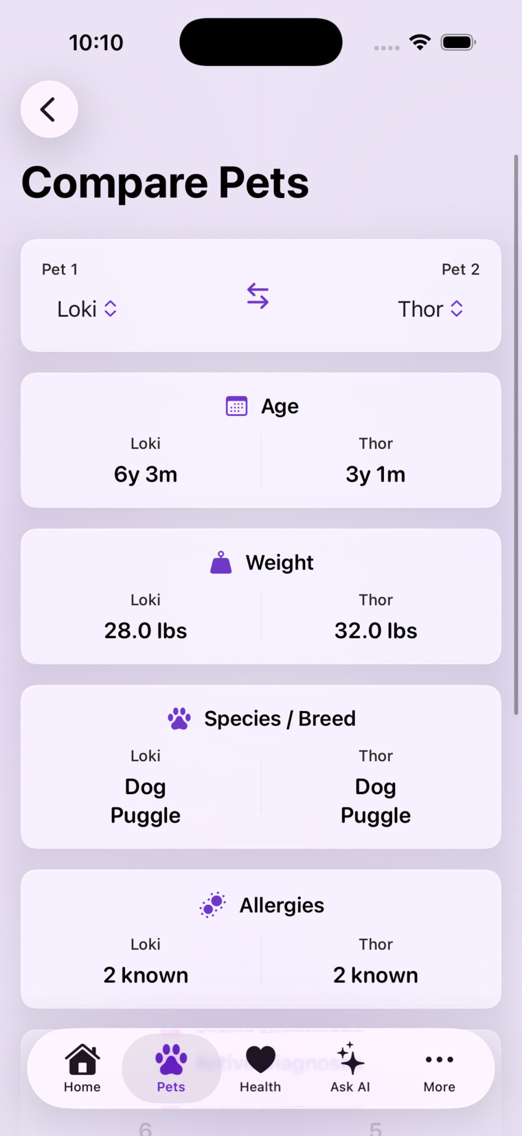 Compare Pets — Loki and Thor side by side across age, weight, breed and allergies