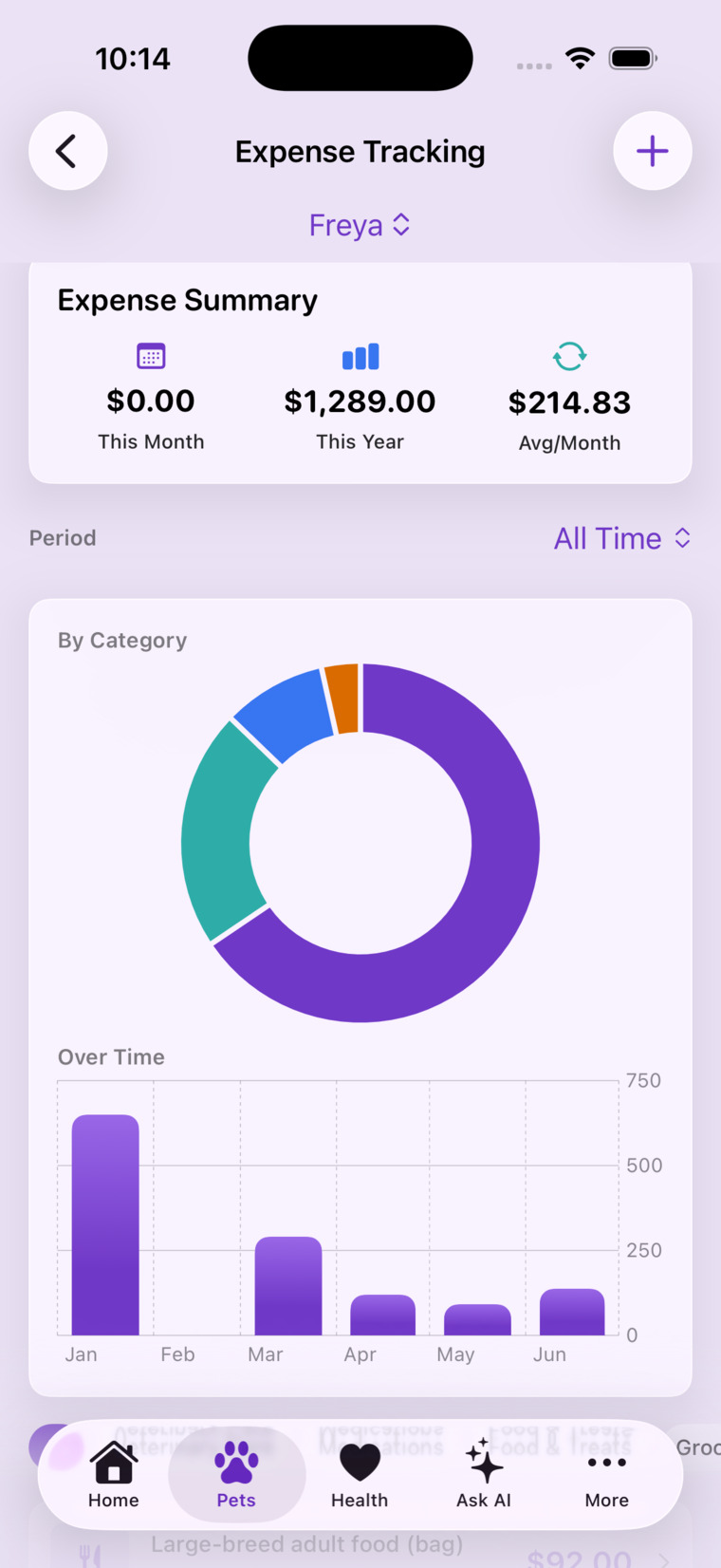 Expense tracking with category charts and itemized costs